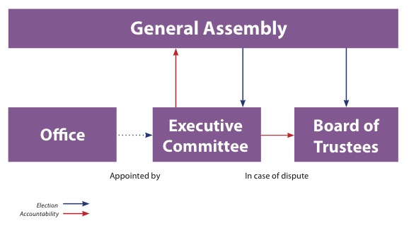 FEMYSO Structure Diagram